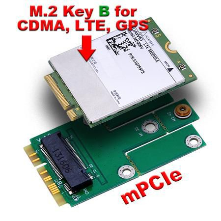 CoreParts USB M.2 Key E to mini PCIe