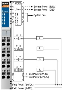 Moxa M-2800: 8 Digital outputs, sink, 24 VDC, 0.5A DSU (data service unit)