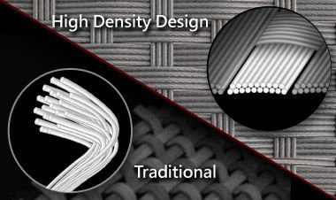 High Density Glass Fabric PCB