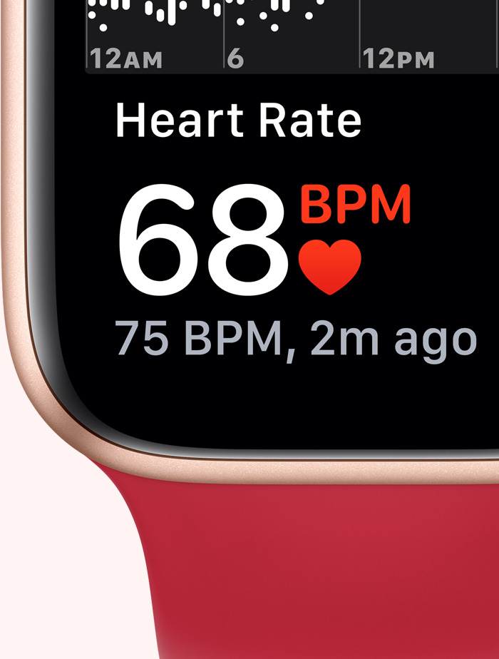 Keep an eye on your heart health.